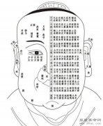 《太清神鉴》面部一百二十部位详解（建议收藏