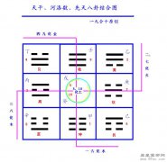 八字看兄弟多灾多难的八字是如何